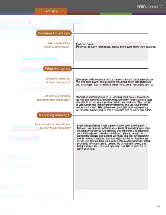 Creating Franchisee Buyer Personas