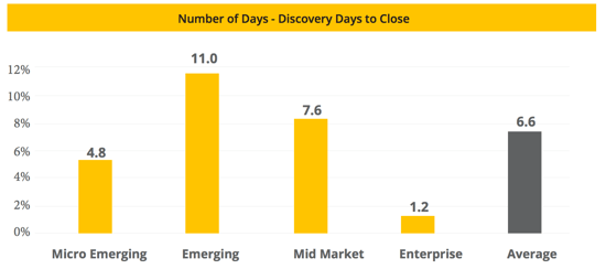 Franchise-Sales-Index-Discovery-Days-to-Close.png