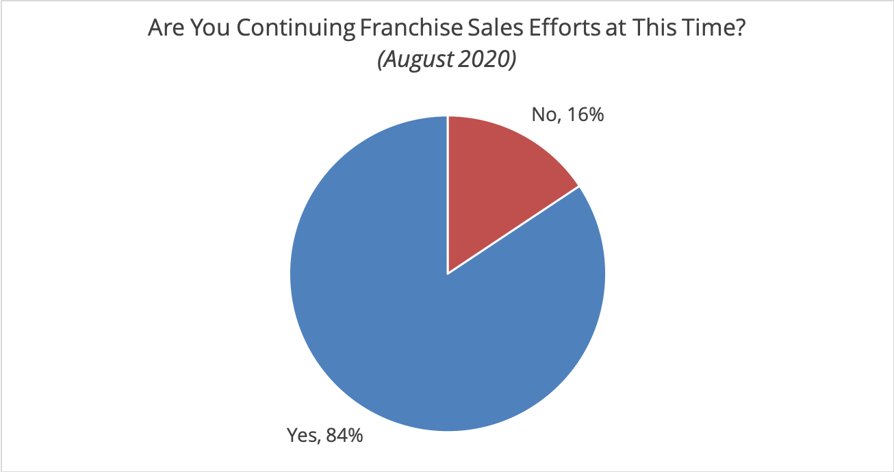 Continuing Franchise Sales