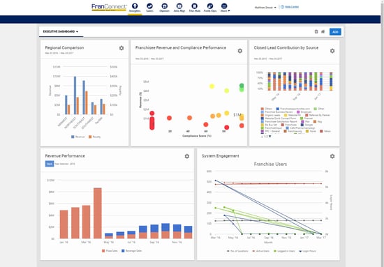 FranConnect Sky Insights is a business intelligence tool built specifically for franchising.