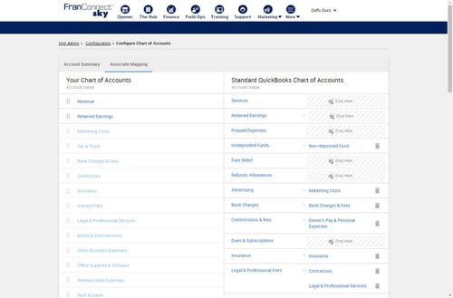 A comprehensive franchise accounting software should enable franchisors to share a standard chart of accounts.