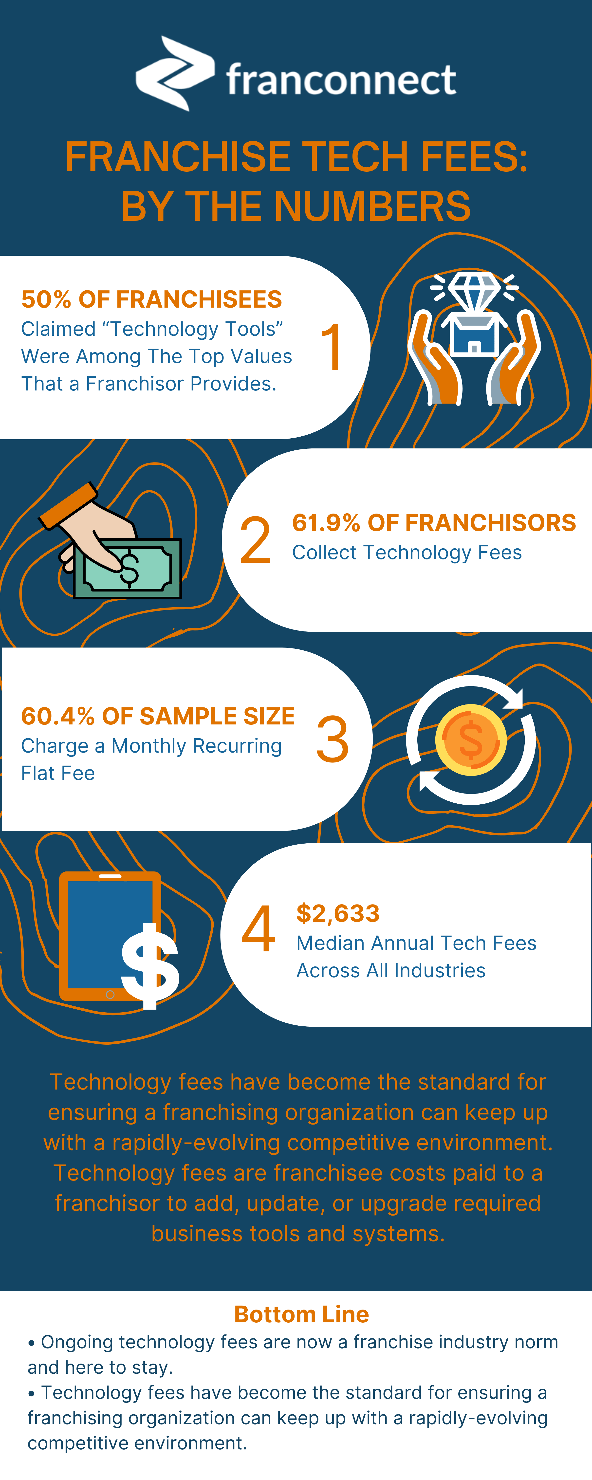 FranConnect Tech Fee 2