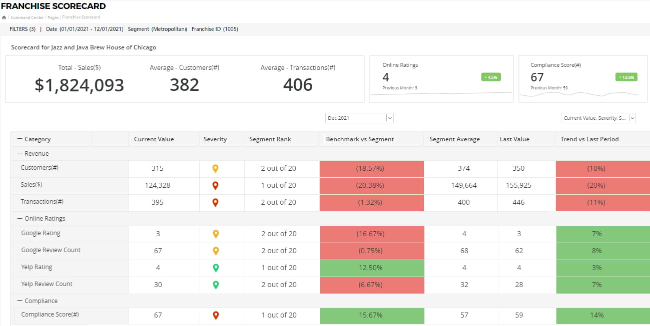 Screen Shot - Scorecards