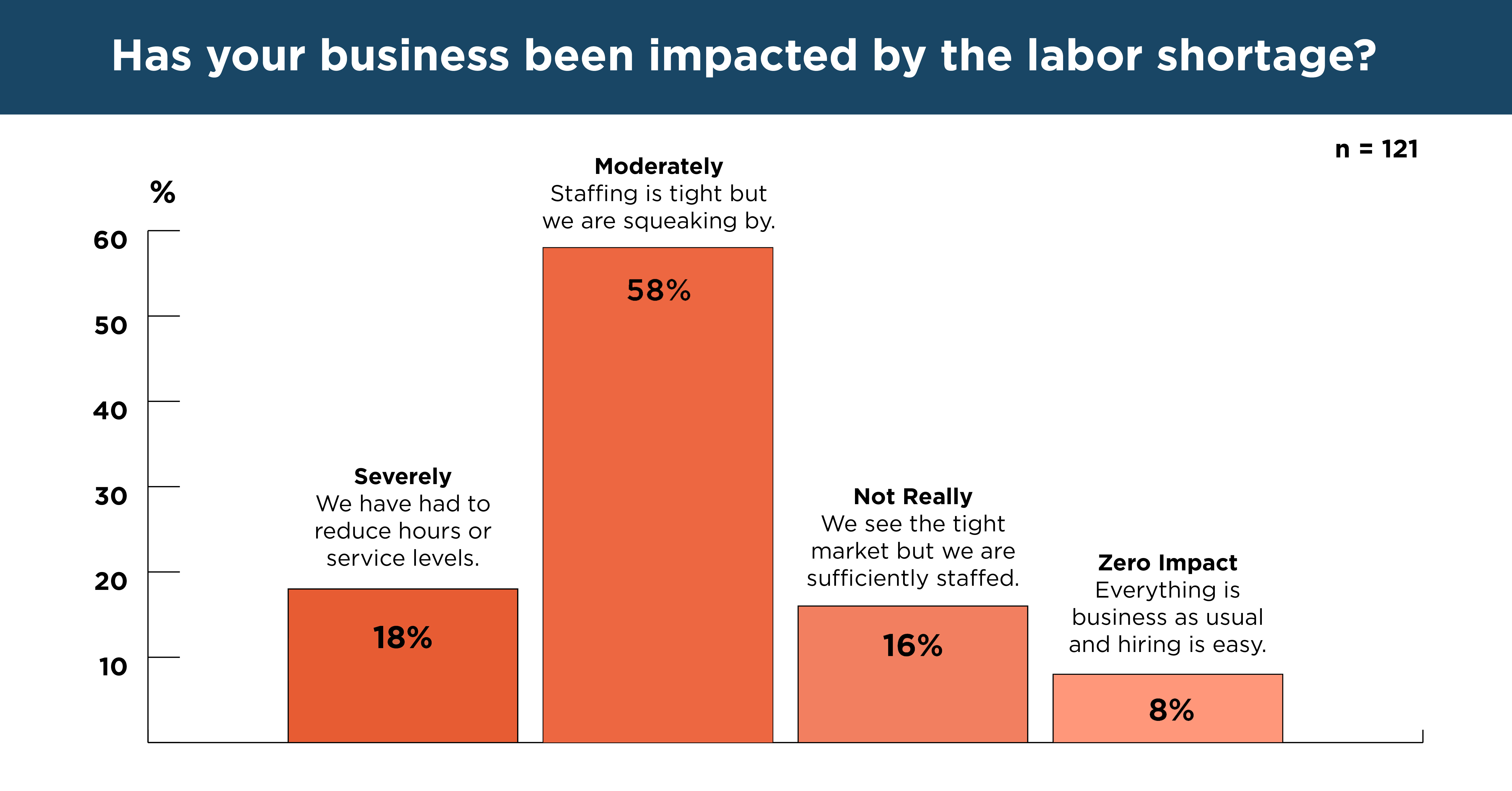 Labor shortage graphic