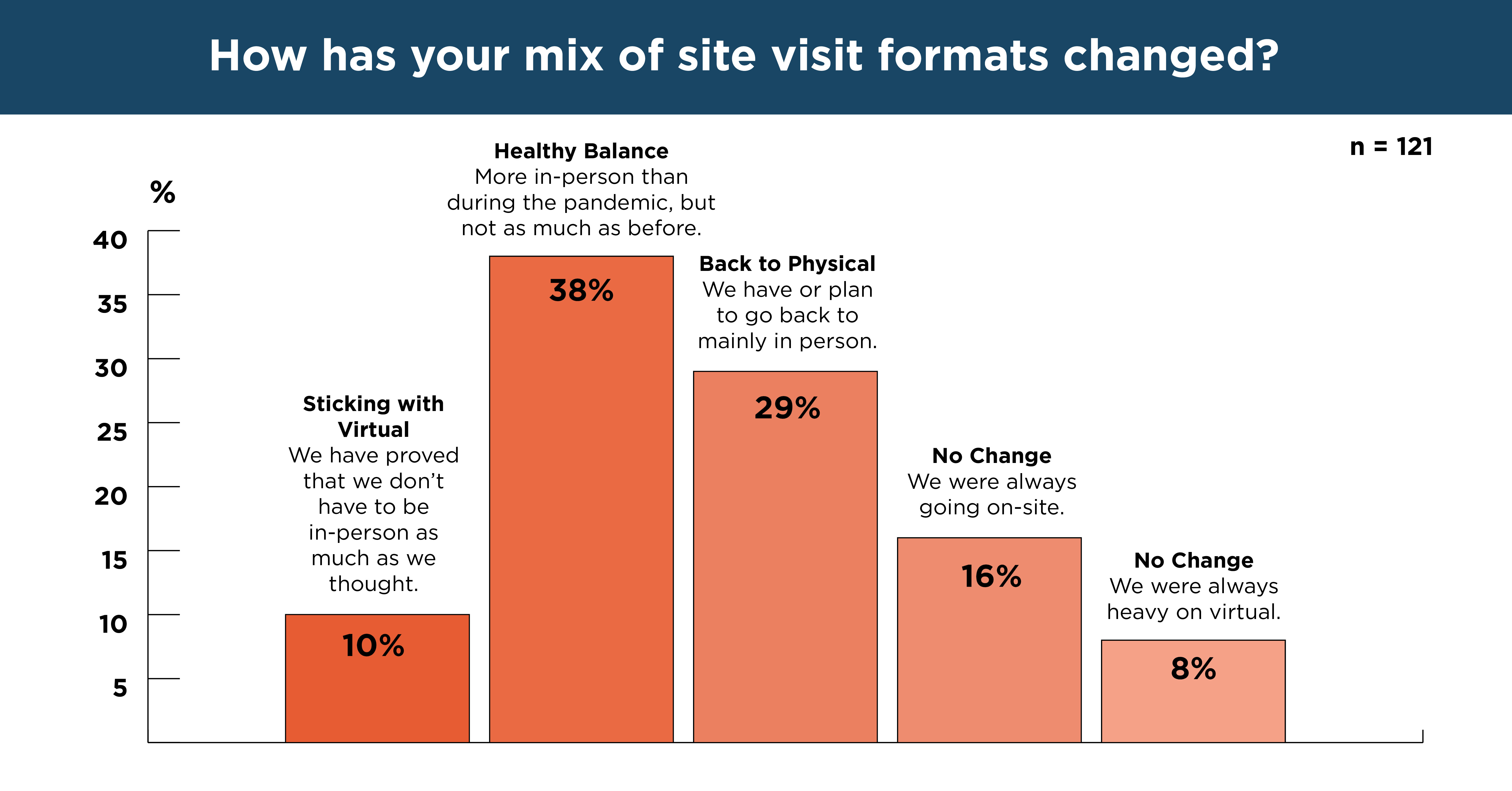 Site visit graphic