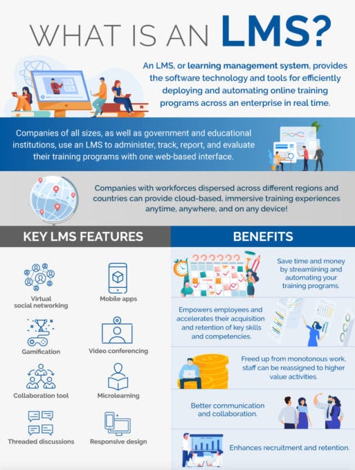 What Is an LMS-1