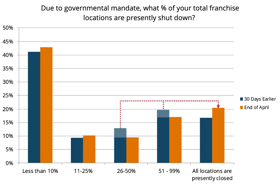 Impact of COVID-19 on Franchising 5